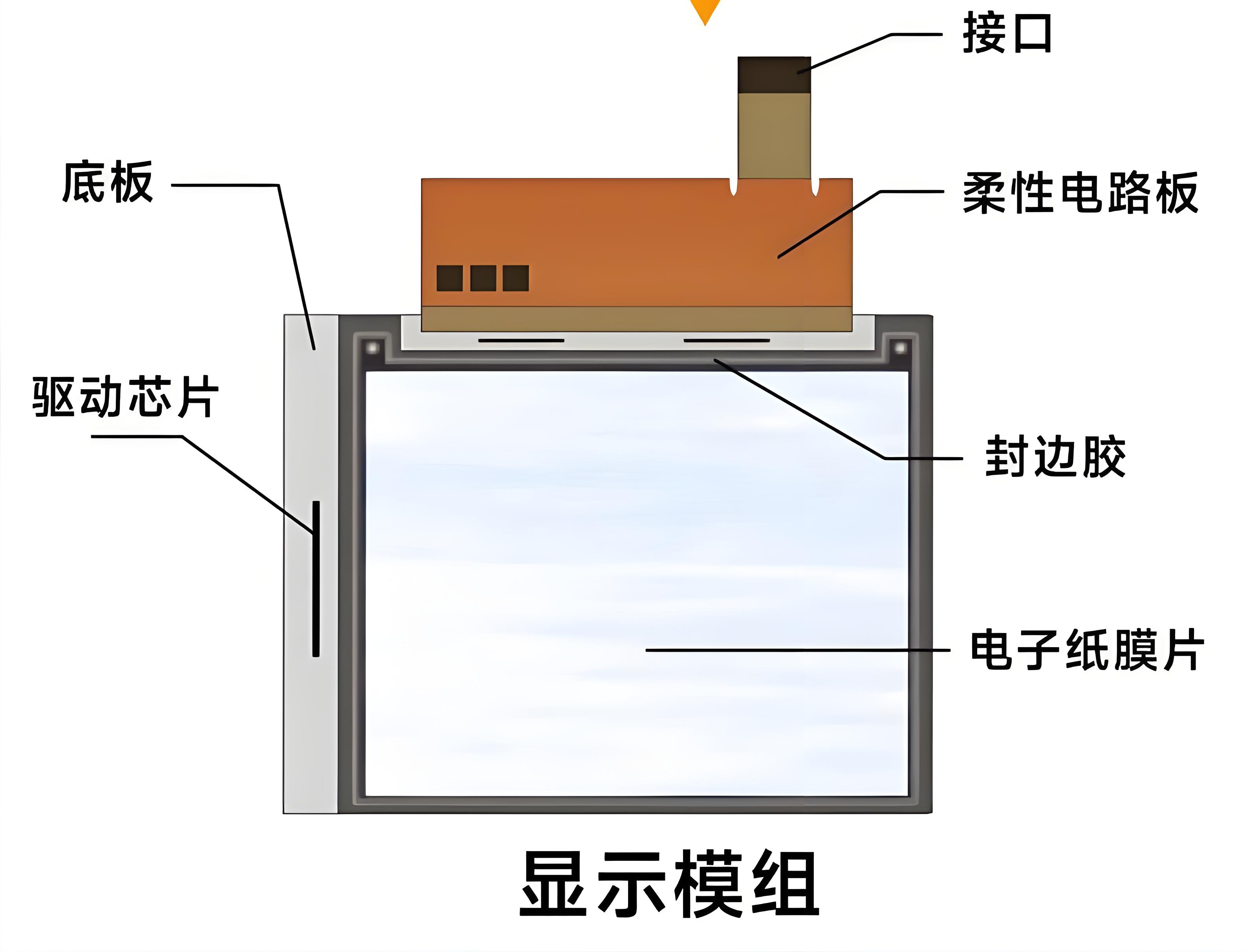电子纸模组用胶选型及工艺